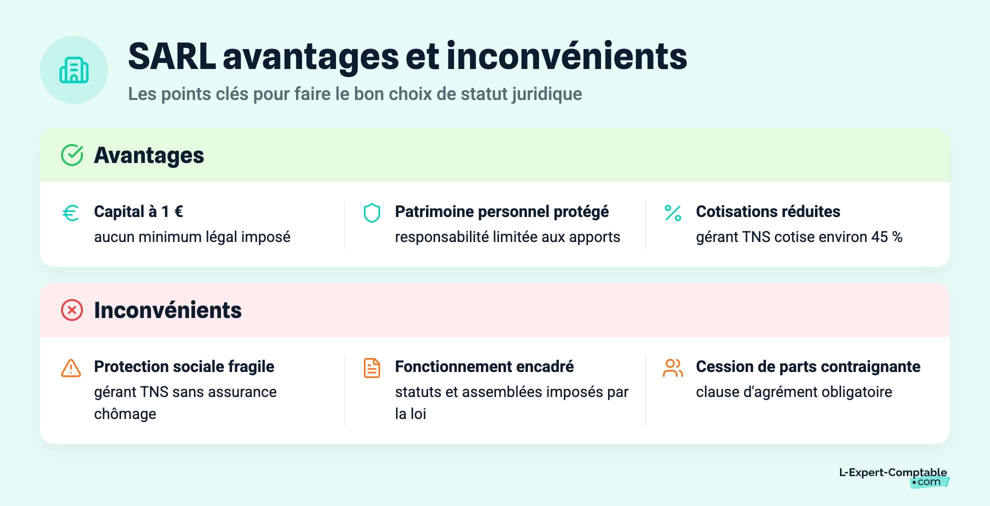 SARL avantages et inconvénients